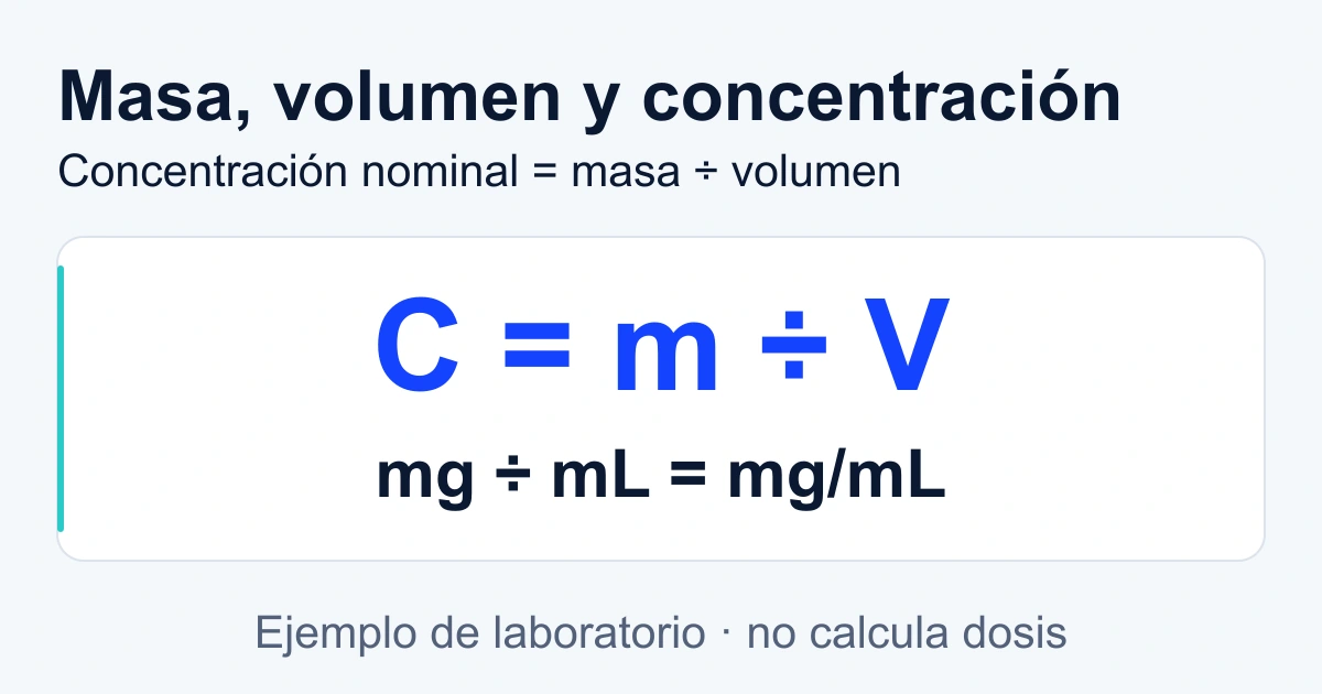 Esquema de masa dividida por volumen final para obtener concentración